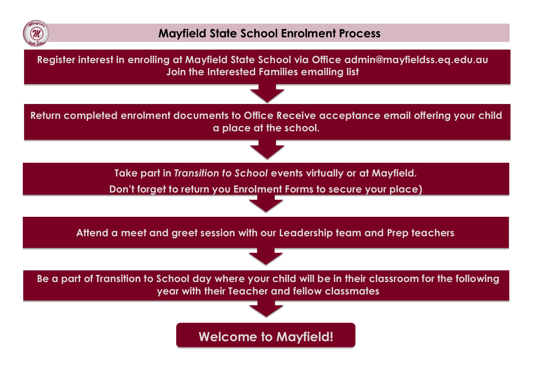 Flowchart for transition to Prep.jpg